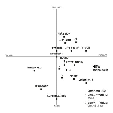 Thomastik Rondo Silver Violin D String