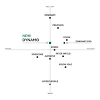 Thomastik Alphayue Medium Viola Set