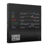 Thomastik Belcanto Bass String Set