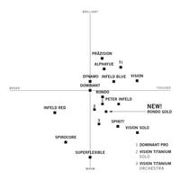 Thomastik Rondo Aluminum Violin A String